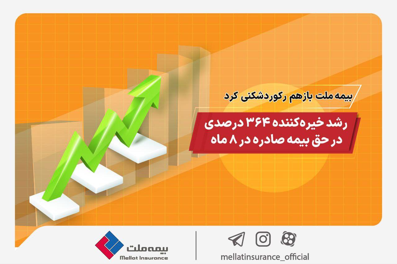 بیمه ملت باز هم رکورد شکنی کرد

