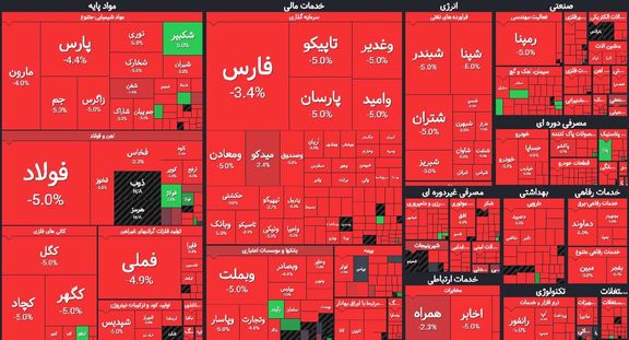 پیش بینی بازگشت بورس به مدار تعادل/ دلیل ریزش ۱۶هزار واحدی چیست؟