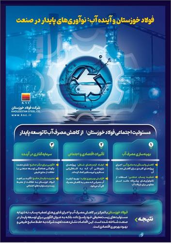 از کاهش مصرف آب تا توسعه پایدار

