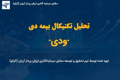 وقتی تمام مولفه ها نشان از حرکت صعودی این سهم دارند
