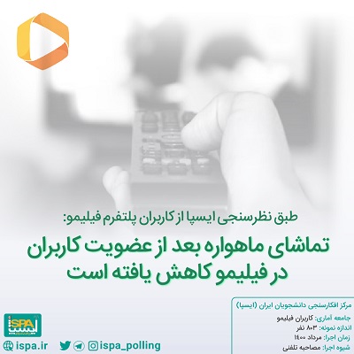 تماشای ماهواره بعد از عضویت کاربران در فیلیمو کاهش یافته است