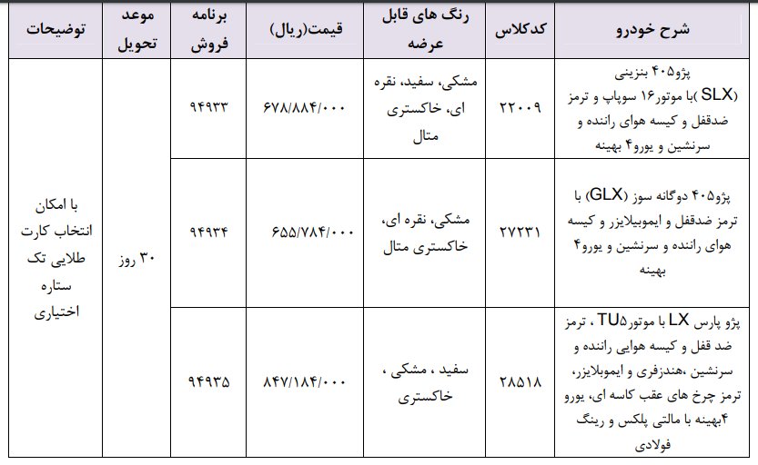 جزئیات فروش فوری محصولات ایران خودرو