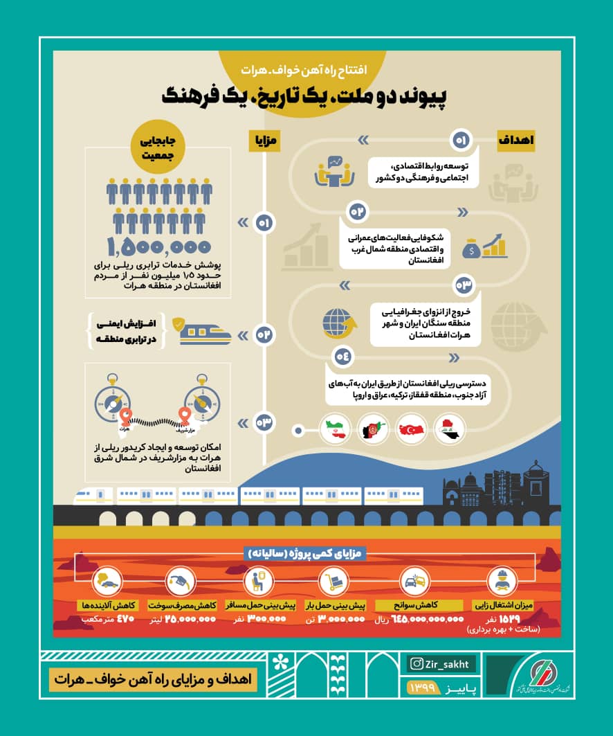 پیوند دوکشور، یک تاریخ یک فرهنگ
