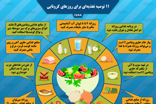 تغذیه سالم برای روزه داری در دوران کرونا