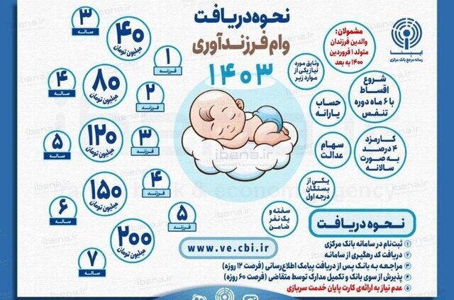 (ویدیو)  همه چیز درباره دریافت وام فرزندآواری
