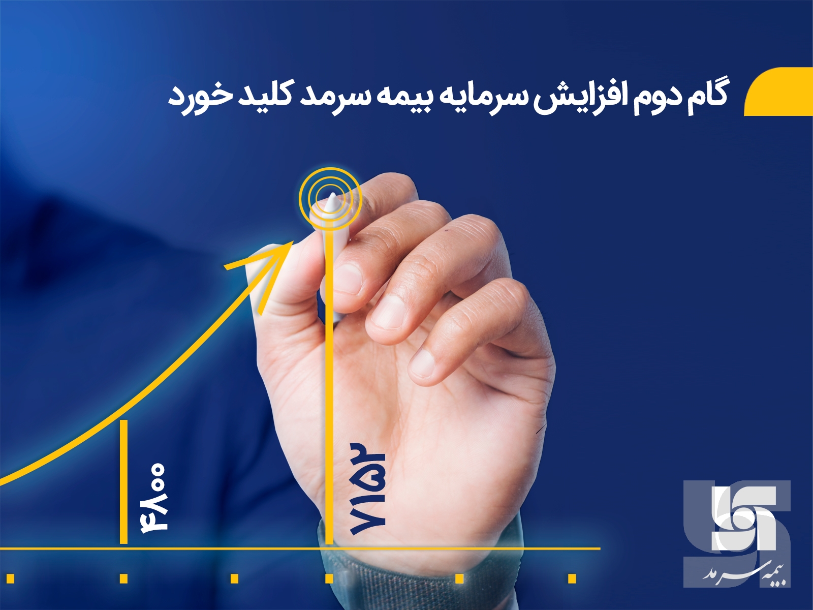  گام دوم افزایش سرمایه بیمه سرمد کلید خورد