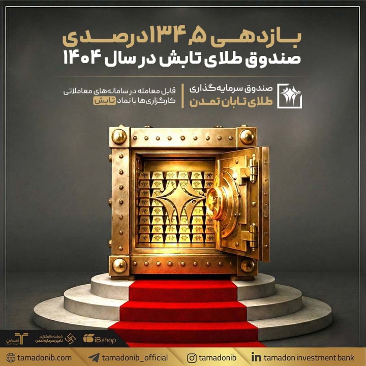 بازدهی 134.5درصدی صندوق طلای تابش در سال 1404