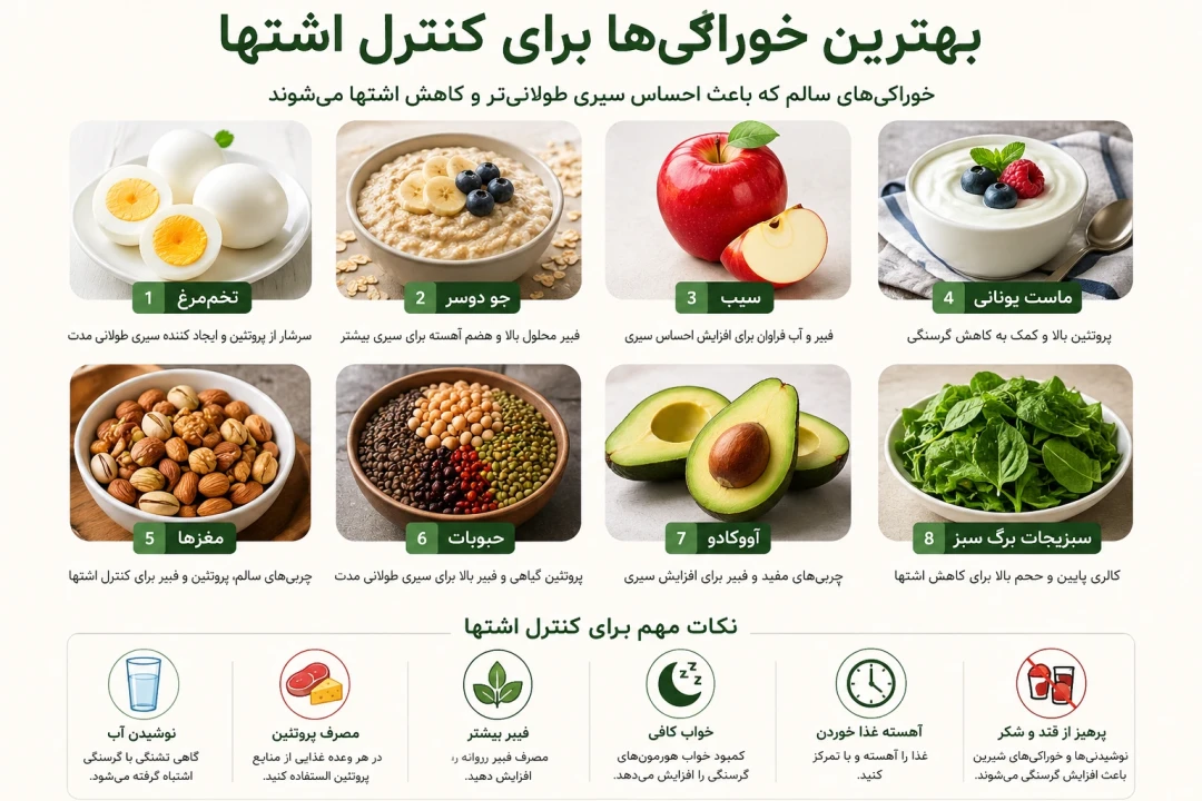 بهترین خوراکی برای کنترل اشتها؛ چه غذاهایی گرسنگی را کاهش می‌دهند؟