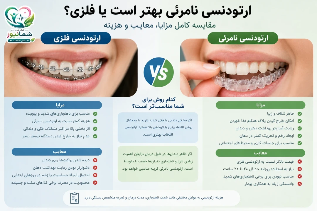 ارتودنسی نامرئی بهتر است یا فلزی؟ + مقایسه کامل مزایا، معایب و هزینه