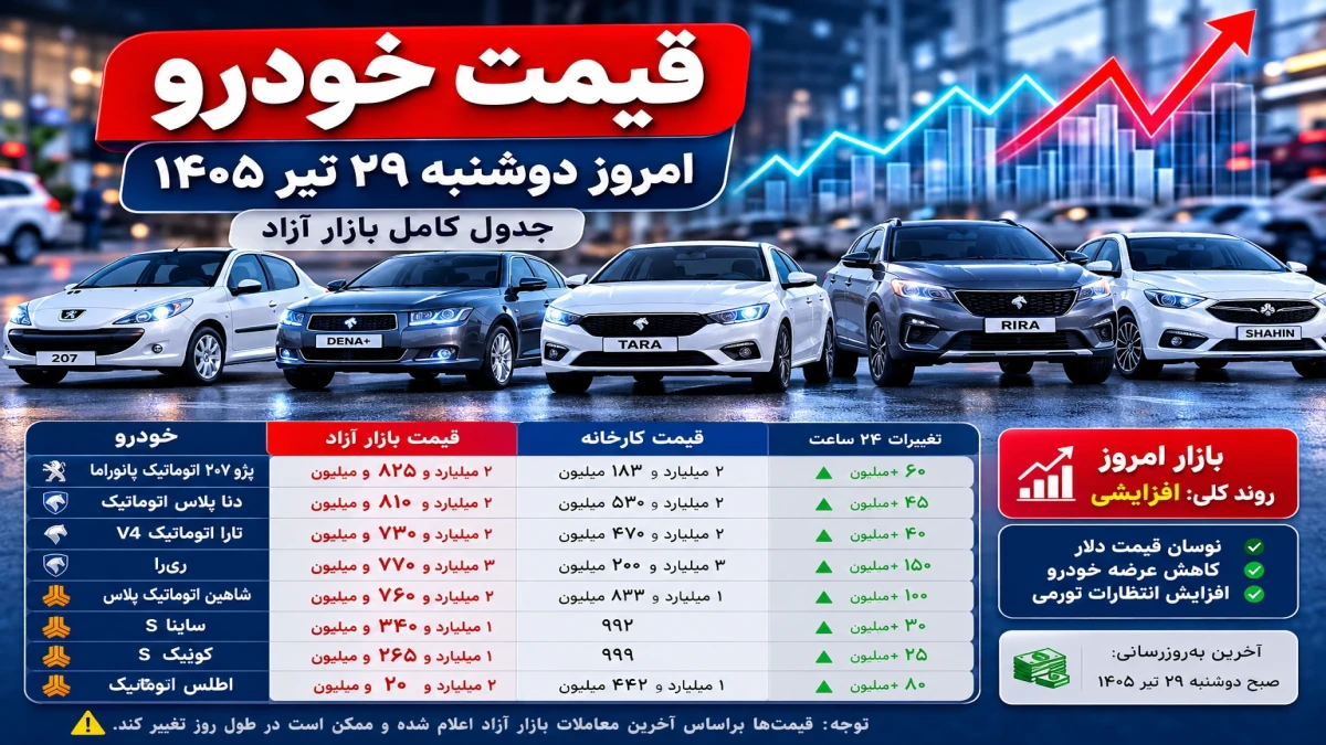 قیمت خودرو امروز دوشنبه ۲۹ تیر؛ پژو ۲۰۷، دنا، تارا، شاهین و ساینا چند شد؟