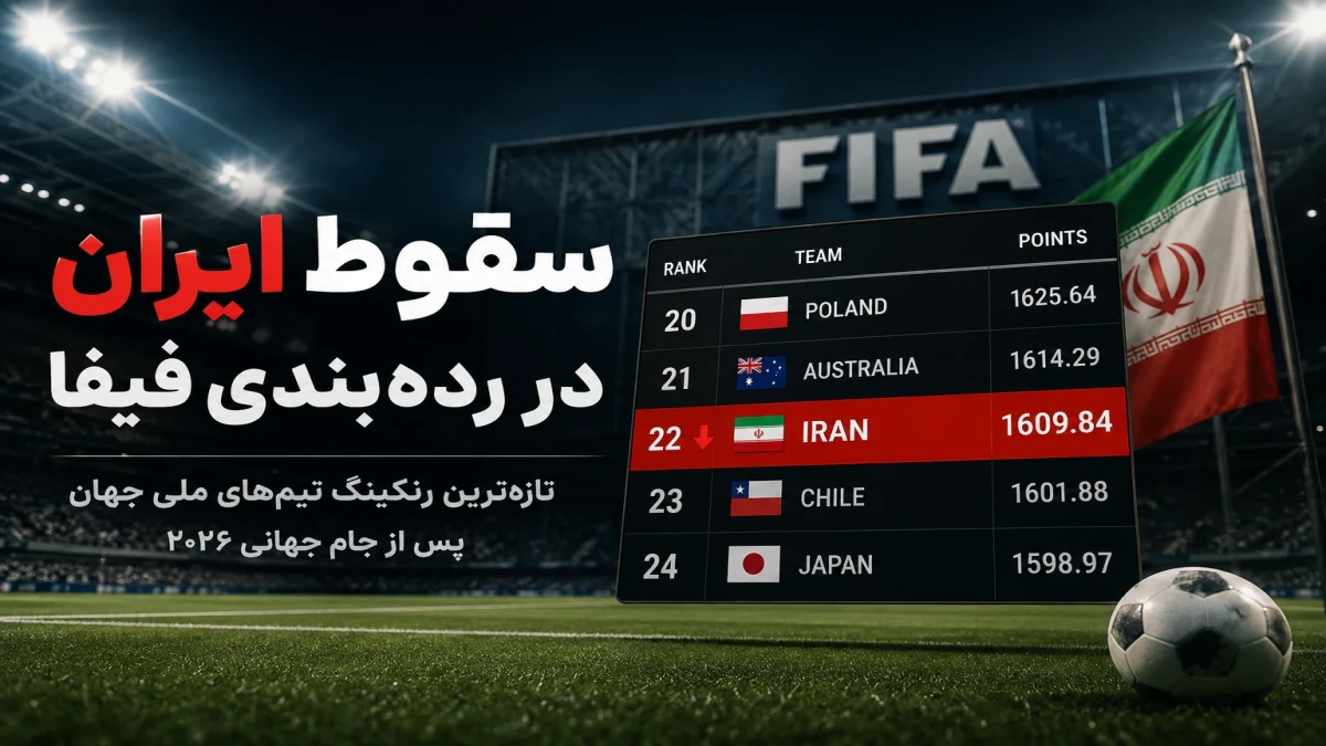 زنگ خطر برای فوتبال ایران؛ تیم ملی پس از ناکامی در جام جهانی سقوط کرد