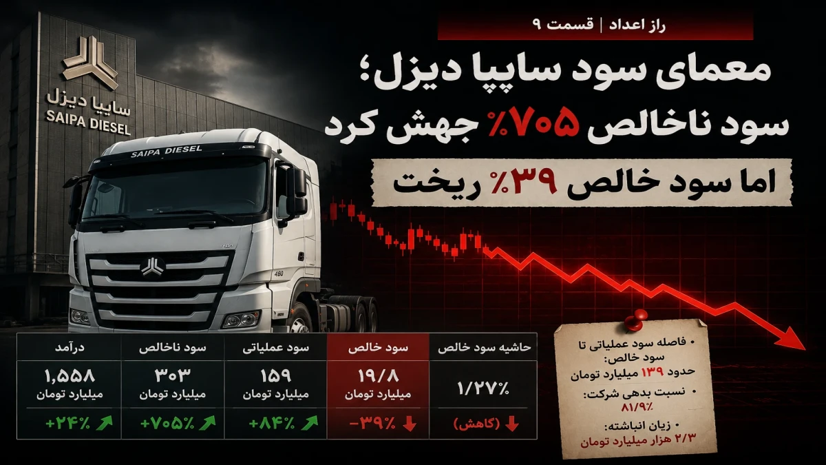 سود ناخالص سایپا دیزل ۷۰۵٪ جهش کرد اما سود خالص ۳۹٪ ریخت