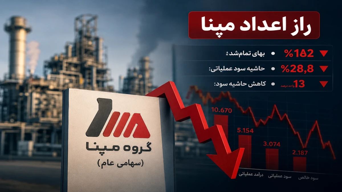 درآمد مپنا ۱۰۷٪ رشد کرد اما حاشیه سود ۱۳ واحد ریخت