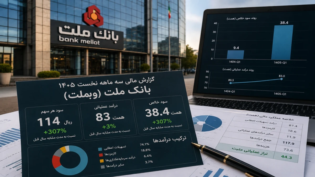 راز سود ۳۸ هزار میلیاردی بانک ملت