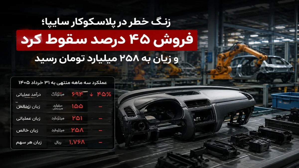 زنگ خطر در پلاسکوکار سایپا؛ فروش «پلاسک» ۴۵ درصد سقوط کرد