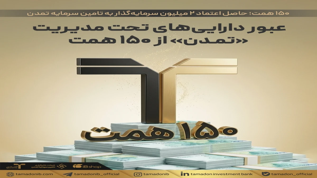 ۱۵۰ همت؛ حاصل اعتماد ۲ میلیون سرمایه‌گذار به تامین سرمایه تمدن