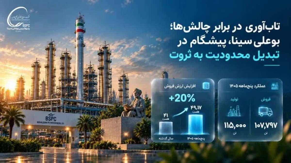 تاب‌آوری در برابر چالش‌ها؛ بوعلی‌سینا، پیشگام در تبدیل محدودیت به ثروت