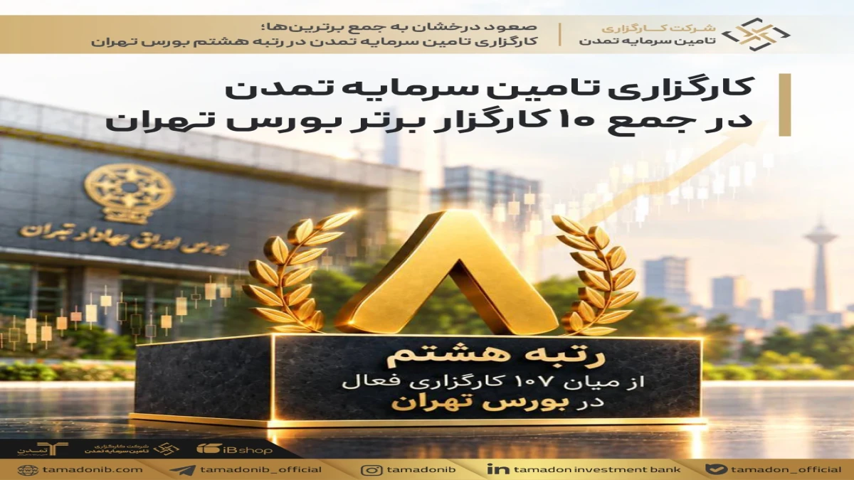 صعود درخشان به جمع برترین‌ها؛ کارگزاری تامین سرمایه تمدن در رتبه هشتم بورس تهران