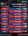 قیمت خودرو امروز سه شنبه 5 اسفند 1404 | قیمت خودرو ریزش کرد