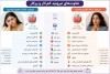 تفاوت‌های تیروئید کم کار و پرکار به زبان ساده