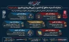 مشارکت گسترده مناطق آزاد کشور در آیین‌های وداع و تشییع «رهبر شهید»