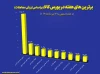 صدرنشینی ملی مس، فولاد کاوه و فولاد خوزستان در فروش هفتگی بورس کالا