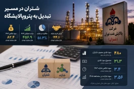 شتران پول خرید پتروشیمی شازند را از کجا آورد؟ پشت سود ۸۲ همتی پالایشگاه تهران چه خبر است؟
