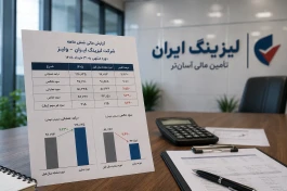 معمای «ولیز»؛ درآمد لیزینگ ایران ۳۳ درصد بالا رفت اما سود خالص ۴۹ درصد سقوط کرد
