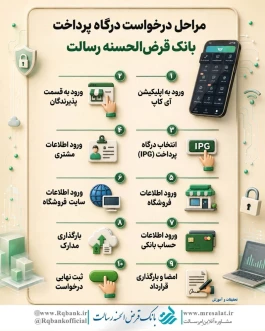مراحل دریافت درگاه پرداخت بانک قرض‌الحسنه رسالت