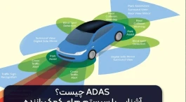ADAS چیست؟ | آشنایی با سیستم های کمک راننده