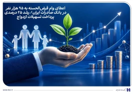 رشد ۲۵ درصدی تسهیلات ازدواج در بانک صادرات ایران؛ ۹۵ هزار نفر وام قرض‌الحسنه گرفتند