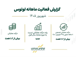پایان داغ تابستان برای لوتوس؛ جهش ۳ برابری درآمد ماهانه