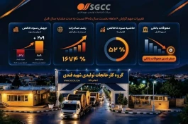 چرخش کارنامه «بکام» از زیان به سودآوری